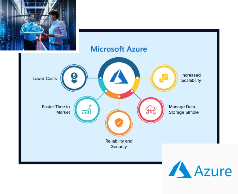 Azure Migrations & Hosting