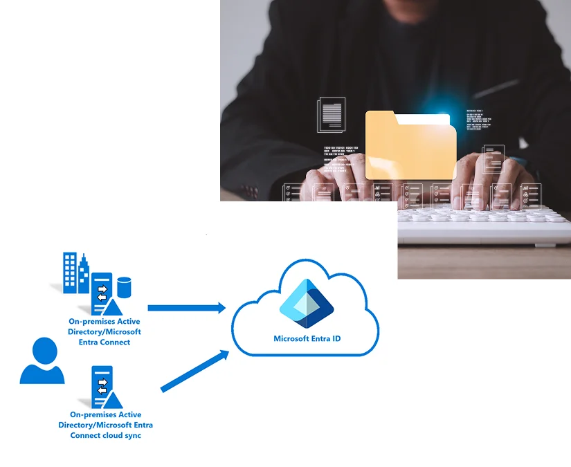 Entra ID & Active Directory Migrations